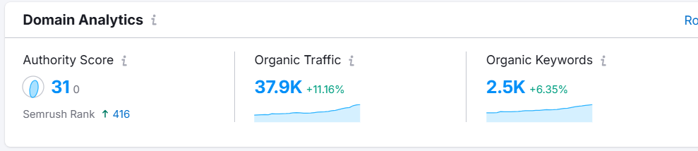semrush rezultati ad kraft